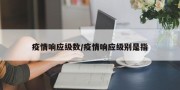疫情响应级数/疫情响应级别是指